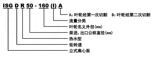 ISG立式单级单吸管道泵型号意义