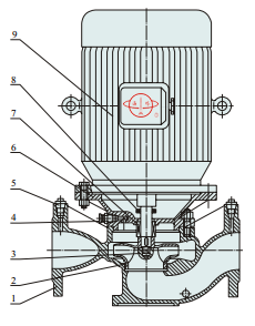 ISG立式单级单吸管道泵泵结构示意图