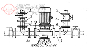 ISG管道清水泵附件安装方法直接安装