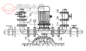 ISG立式单级单吸管道离心泵附件安装方法联接板安装
