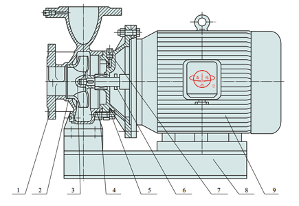 ISW、ISWR、ISWH卧式单级单吸管道离心泵结构示意图