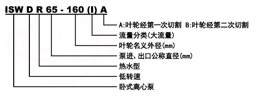 ISW、ISWR、ISWH卧式管道油泵型号意义