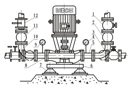 ISG管道清水泵附件安装方法直接安装