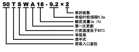 TSWA卧式清水低转速离心多级泵型号意义