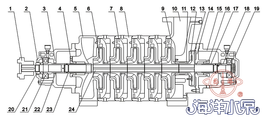 TSWA卧式清水低转速离心多级泵结构示意图
