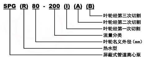 SPG立式管道屏蔽式清水泵型号意义