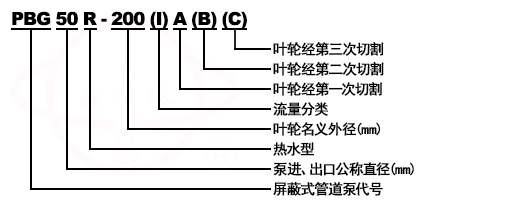 PBG立式清水管道屏蔽泵型号意义