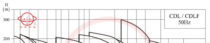 CDLF立式不锈钢轻型多级离心泵性能范围
