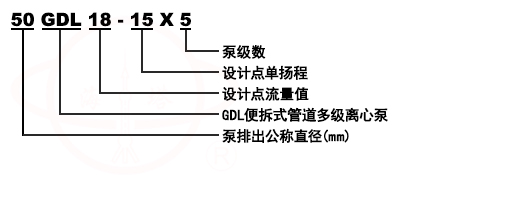 GDL立式清水管道多级泵型号意义