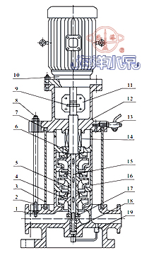 GDL立式清水管道多级泵结构示意图