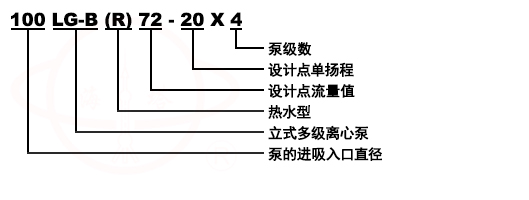 LG立式便拆高层建筑给水清水多级离心泵型号意义