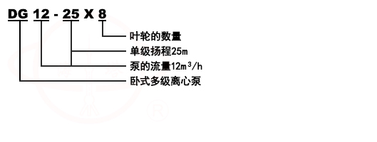 D/DG型卧式锅炉多级泵号意义
