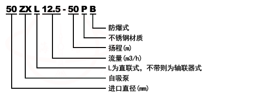 ZXL卧式直联清水离心自吸泵型号意义