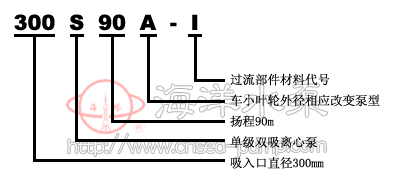 S型单级双吸清水离心泵型号意义