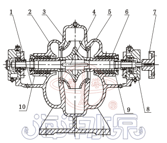 S型单级双吸清水离心泵结构示意图 
