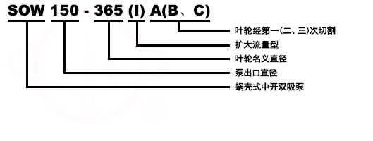 SOW型蜗壳式双吸管道清水泵号意义