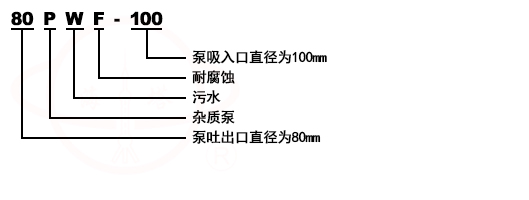 PW卧式悬臂离心排污泵型号意义