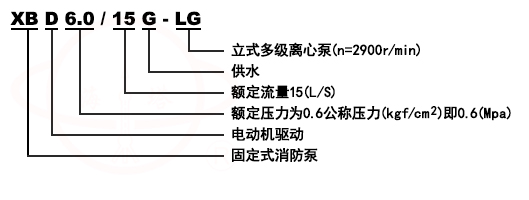 Model meaning of XBD-LG vertical demountable multi-stage fire pump set