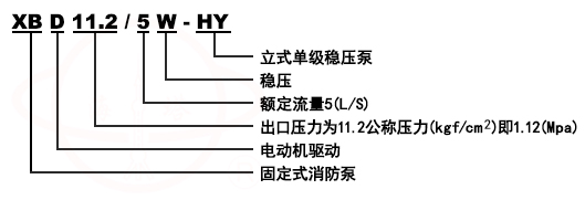 XBD-CDL立式多级稳压消防泵组型号意义