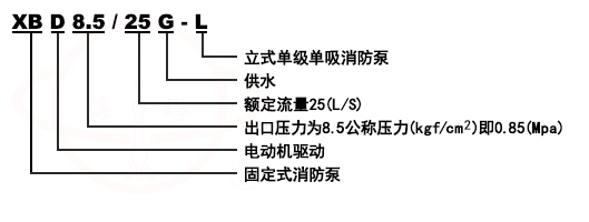 XBD-CDL立式多级稳压消防泵组型号意义