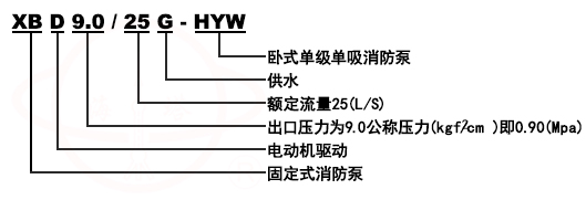 XBD-HYW卧式单级消防泵组型号意义
