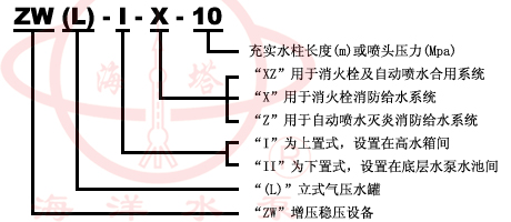 XBD-DL立式多级消防泵型号意义