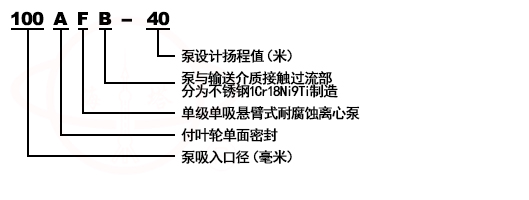 AFB单级单吸悬臂式耐腐蚀泵型号意义