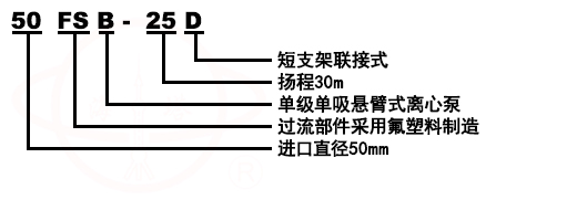 FS玻璃钢化工耐腐蚀泵型号意义