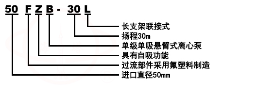 FZB氟塑料合金化工自吸离心泵型号意义