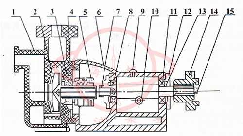 FZB氟塑料合金化工自吸泵结构图