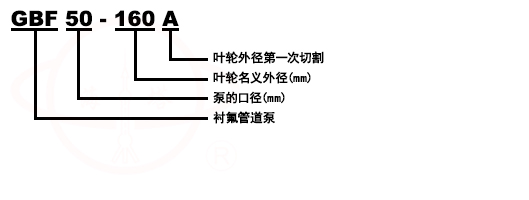 GBF立式衬氟化工管道离心泵型号意义