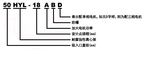 HYL不锈钢耐腐蚀离心化工自吸泵型号意义