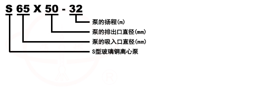 S型卧式玻璃钢化工离心泵型号意义