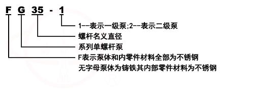 G型单螺杆化工泵型号意义