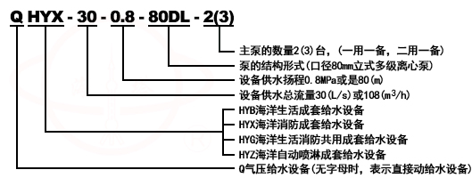 QHYB-GDL生活成套变频给水设备型号意义