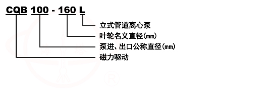 CQB-L立式管道磁力化工泵型号意义