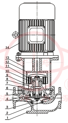 CQB-L立式管道磁力泵结构示意图