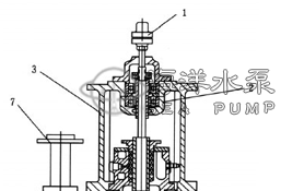 FY不锈钢化工液下耐腐蚀泵结构图