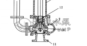 FY不锈钢化工液下耐腐蚀泵结构图