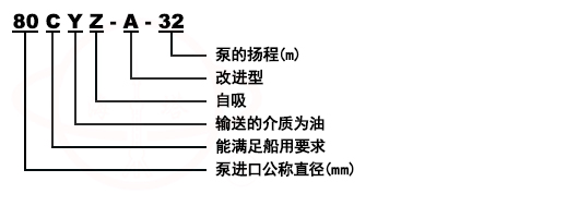 CYZ-A卧式自吸油泵型号意义