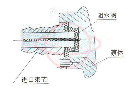 JMZ自吸酒泵拆装