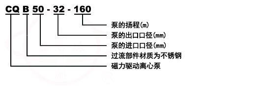 CQB不锈钢磁力泵型号意义