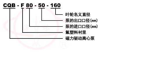 CQB-F衬氟塑料磁力泵型号意义