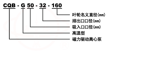 CQB-G高温磁力泵型号意义