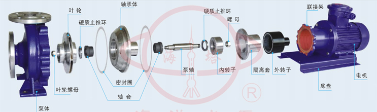 CQB-G高温磁力泵结构示意图