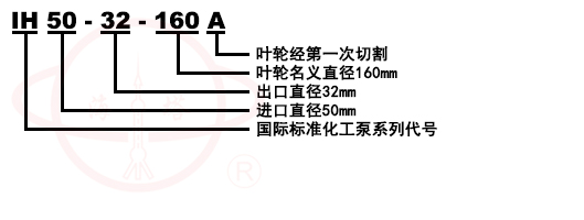 IH卧式不锈钢单级单吸化工泵型号意义