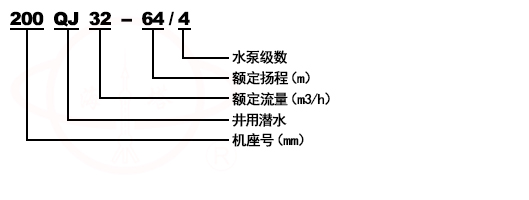 QJ深井潜水泵型号意义