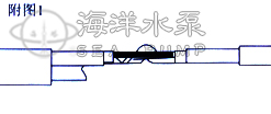 QJ深井潜水泵电缆接头方法