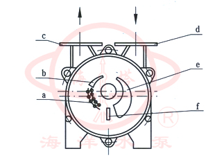 水环式真空泵及压缩机结构图