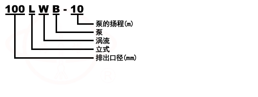 LWB泥浆泵型号意义